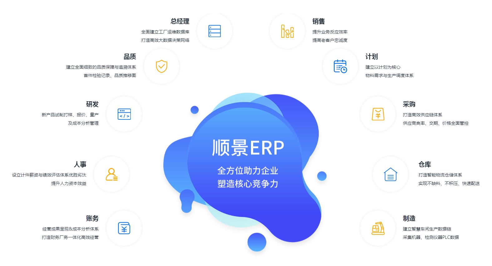 ERP管理星空体育（中国）官方网站-STARSPORTS
